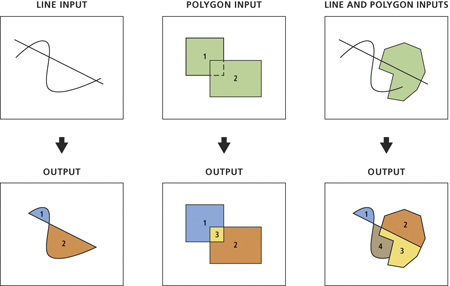 Feature To Polygon tool illustration Feature To Polygon tool illustration